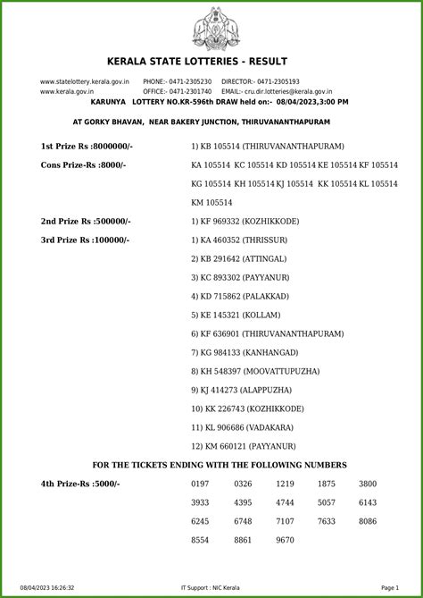 10 tarike kerala lottery result|നറുക്കെടുപ്പ് ഫലം .